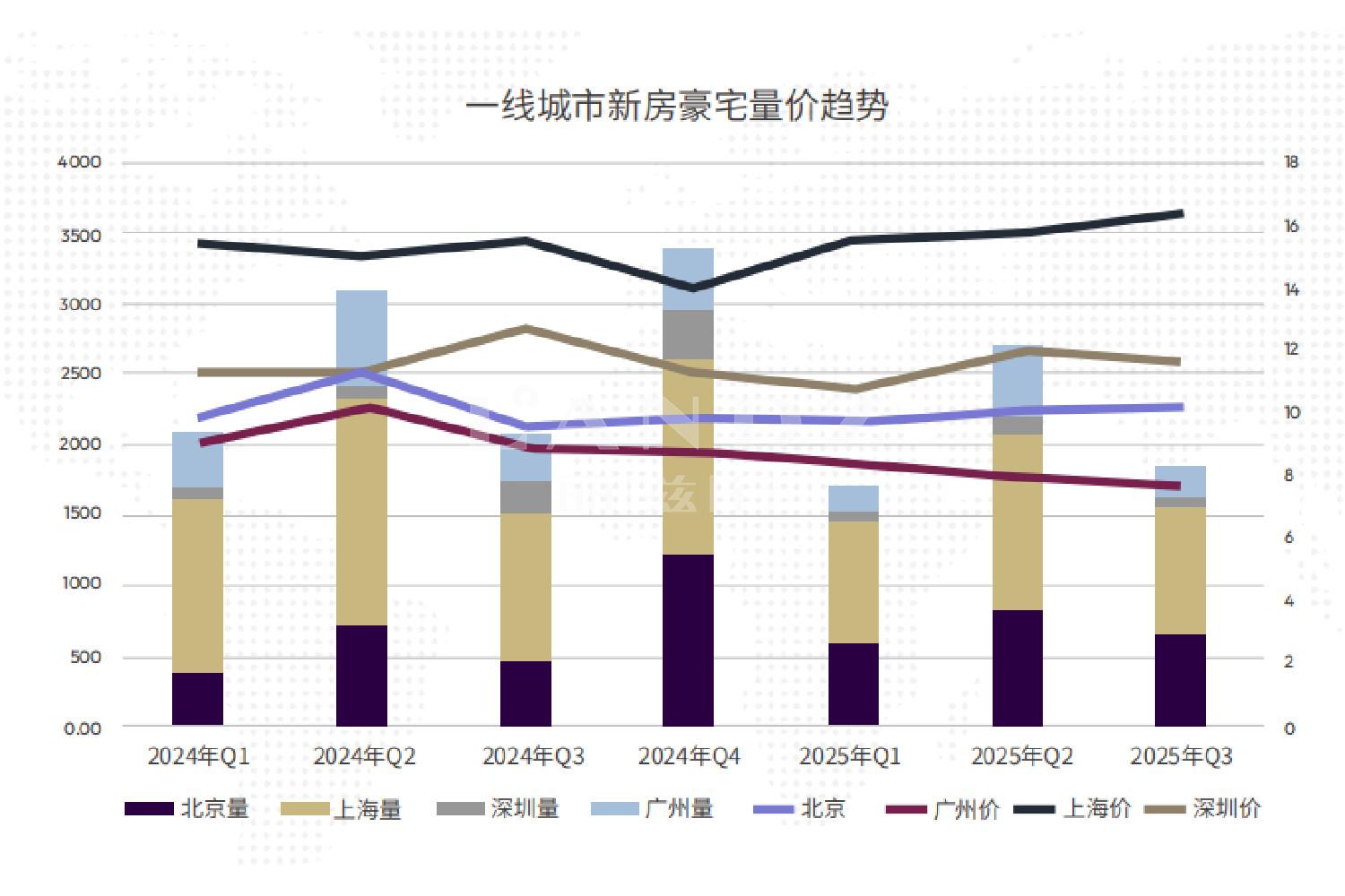 北京丽兹行豪宅网